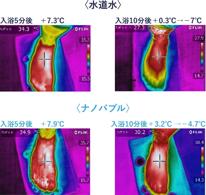 サーモグラフィーでテストしている結果